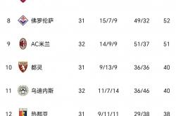 开云体育平台APP-意甲联赛强队实力碾压，豪取连胜