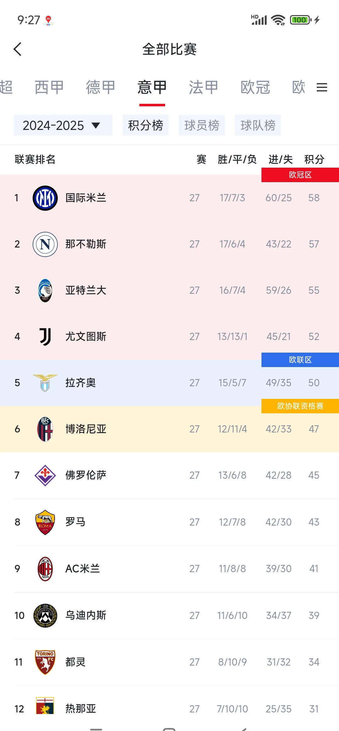 意甲强队:尤文图斯罕见告负,积分被追赶 意甲强队:尤文图斯罕见告负,积分被追赶