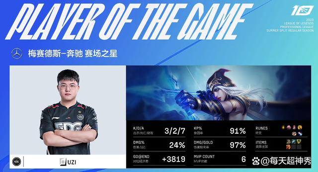 Vitality鏖战JDG,Uzi送出助攻的简单介绍 Vitality鏖战JDG,Uzi送出助攻的简单介绍